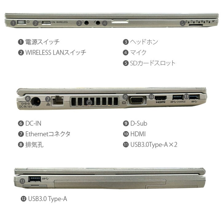 楽天市場】Panasonic CF-LX6 [ Core i5 7300U メモリ8GB SSD512GB 無線 