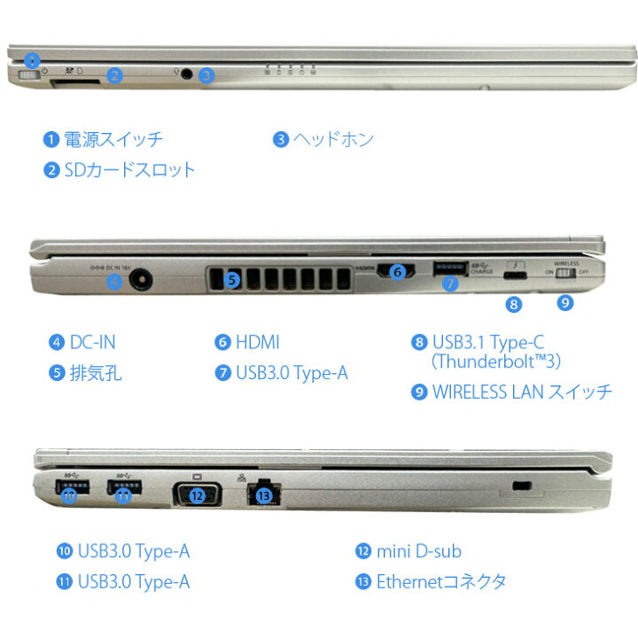 楽天市場】【覗き見防止フィルムプレゼント中】Panasonic CF-LV7 [Core 