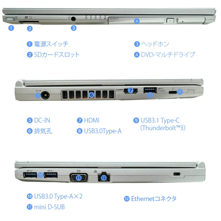楽天市場】Panasonic CF-SV7 [ Core i5 8250U メモリ8GB SSD512GB 