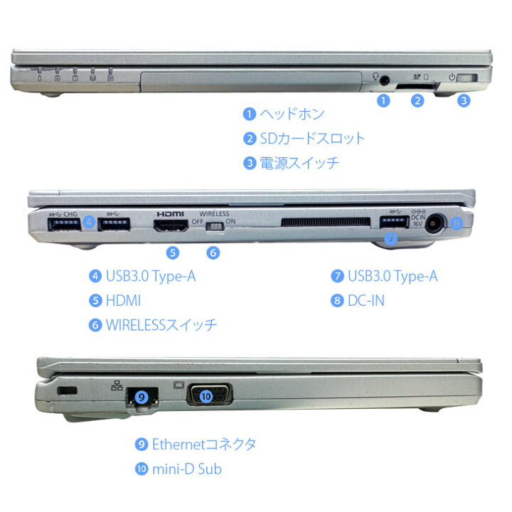 楽天市場】Panasonic CF-SZ6 [Core i5 7300U メモリ8GB SSD512GB  