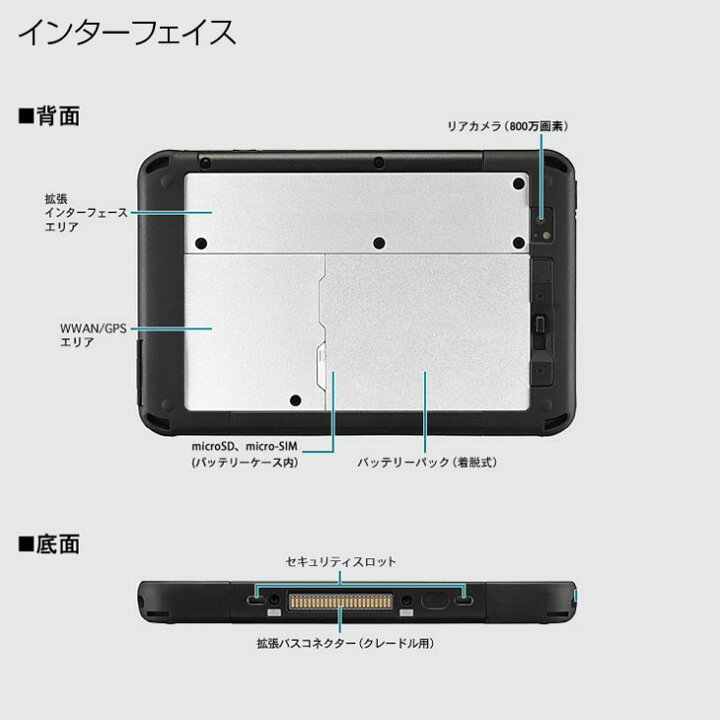 楽天市場】Panasonic FZ-M1F150JVJ [Core M5 6Y57 メモリ4GB SSD128GB 