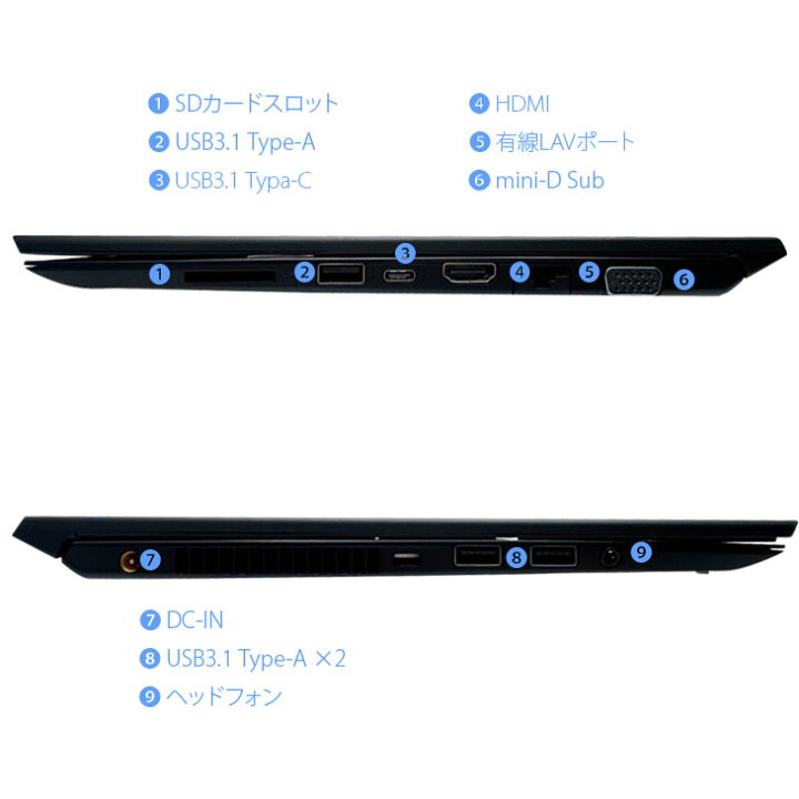 楽天市場】【今だけのぞき見防止フィルムプレゼント！】SONY VAIO Pro 