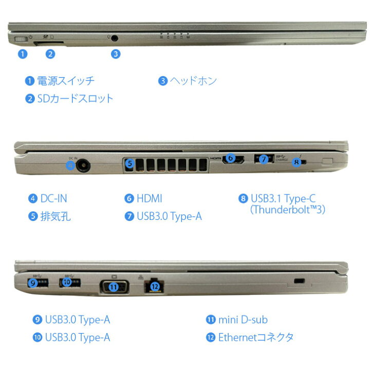 楽天市場】Panasonic CF-LV9 [Core i7 10810U メモリ16G SSD512G 無線 