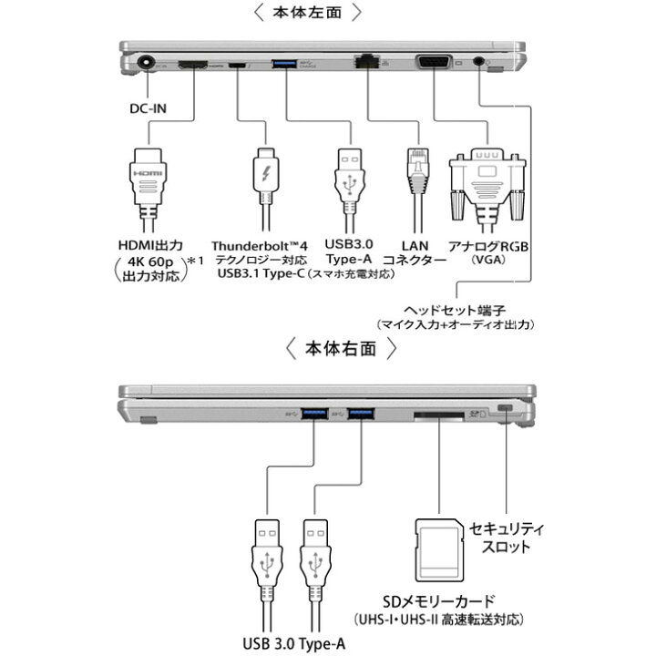 楽天市場】Panasonic CF-QV1 [Core i5 1145G7 メモリ16GB SSD512GB 