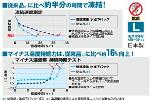 Logos81660641倍速凍結・氷点下パックL従来の氷点下パック-16℃の約半分の時間で凍結完了!