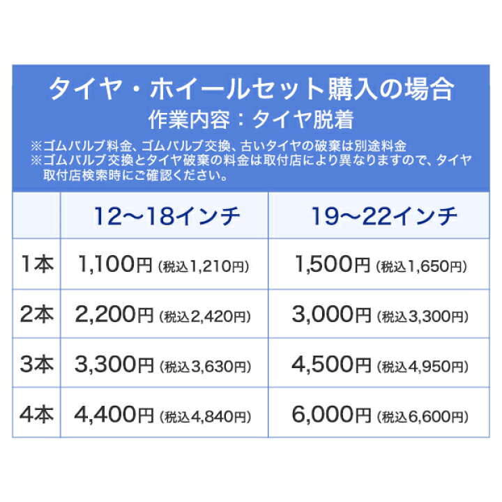 楽天市場】タイヤホイールセット品の交換（タイヤホイールの脱着） 12 