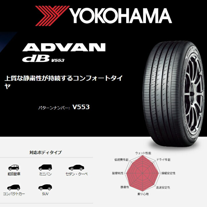 楽天市場】【 ADVAN dB V553 155/65R14 75H 】【15日(水)お得な 
