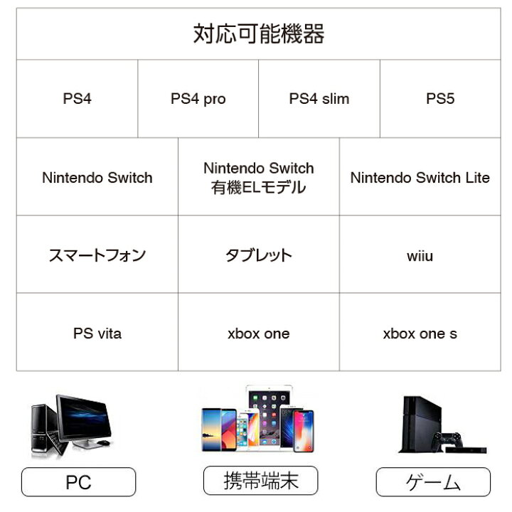 楽天市場 マラソン限定 P18倍 ゲーミングヘッドセット Switch 有線 ゲーム用 ヘッドセット Ps4 高音質 ヘッドホン マイク Ps4 Pc スマホ Xbox ニンテンドースイッチ Apex Cod フォートナイト Bf5 オンラインロビー ボイスチャット対応 レビュー 1kk ケース