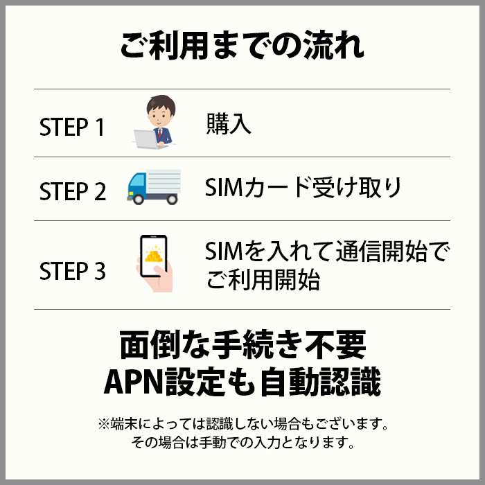 プリペイドsim日本softbankプリペイドsimカードsimカードプリペイドsimcard10GB15日マルチカットsimMicroSIMNanoSIMソフトバンク携帯携帯電話