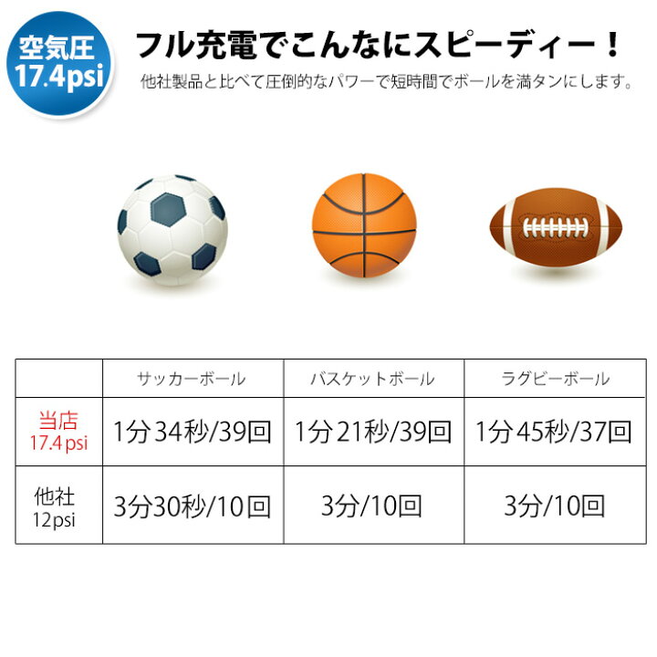 早い者勝ち 自動電動ボールポンプ スポーツボール バスケットボール サッカーボール 空気入れ ボール バレーボール サッカー ラグビー 