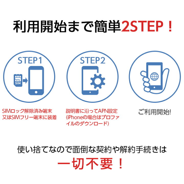 楽天市場 P10倍 7 4 09 59 プリペイドsim プリペイド Sim Card 日本 gb Docomo プリペイドsimカード Simカード マルチカットsim Microsim Nanosim ドコモ Simフリー端末 Simフリー ケース フィルムのwhitebang
