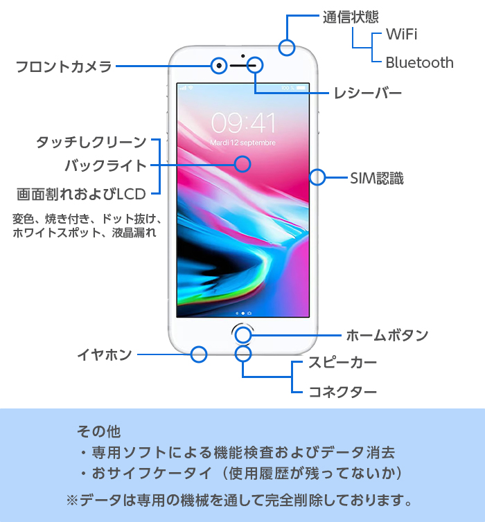 楽天市場】【中古】 iPhone8 64GB シルバー Aランク MQ9L2J/A SIM