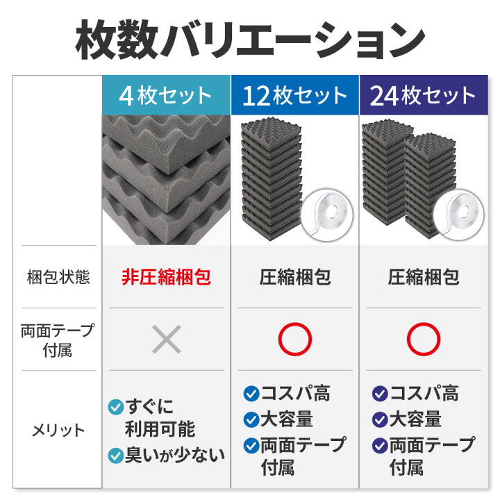 楽天市場】【正規品】防音ファストラボ (吸音材や緩衝材に）極厚 厚さ 