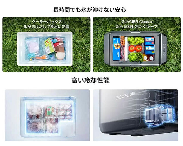 楽天市場】【送料無料・直送品】EcoFlow GLACIER Classic 45L 
