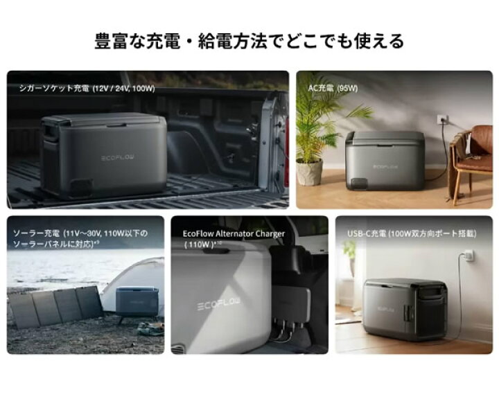 楽天市場】【送料無料・直送品】EcoFlow GLACIER Classic 45L 