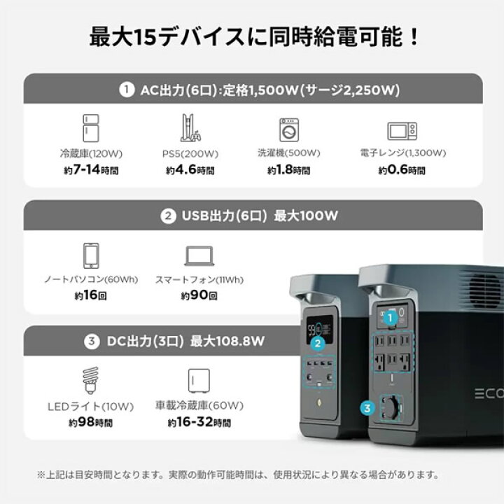 楽天市場】【送料無料・直送品】EcoFlow ポータブル電源 デルタ2 容量 