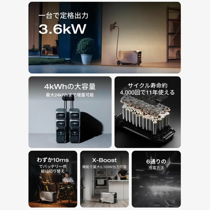 楽天市場】【送料無料・直送品】EcoFlow ポータブル電源 デルタプロ3 
