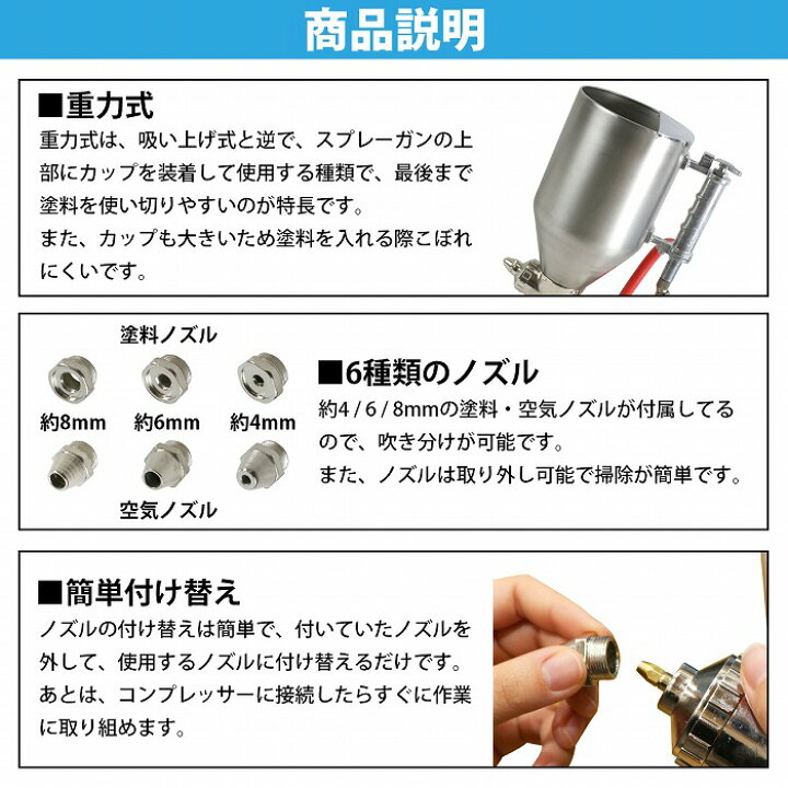 楽天市場】リシンガン 建築塗装用 エアー スプレーガン 3.5L 外壁 吹付 