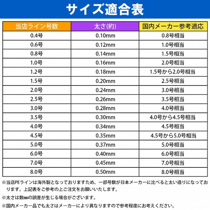 楽天市場 Peライン 1000m 4本編 黄色 イエロー 0 4号 0 6号 0 8号 1号 1 5号 釣り糸 釣糸 フィッシング Fishing マーカー リール 電動リール ロッド Wide Range