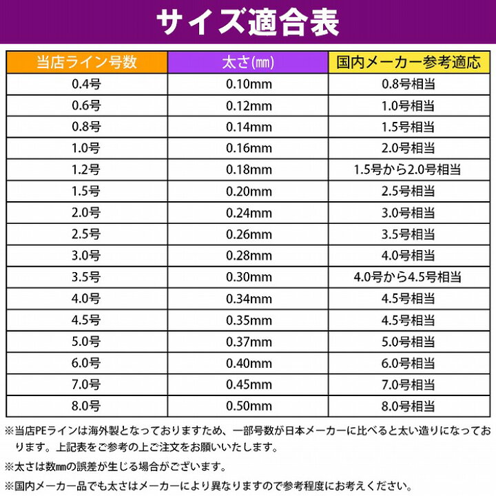 楽天市場 Peライン 300m 4本編 5色 マルチカラー Mix 0 4号 0 6号 0 8号 1号 1 2号 1 5号 2号 2 5号 釣り糸 釣糸 フィッシング Fishing マーカー リール 電動リール ロッド Wide Range