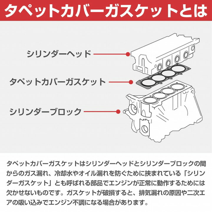 楽天市場】シリンダー ヘッドカバーガスケット ベンツ W210 E320 