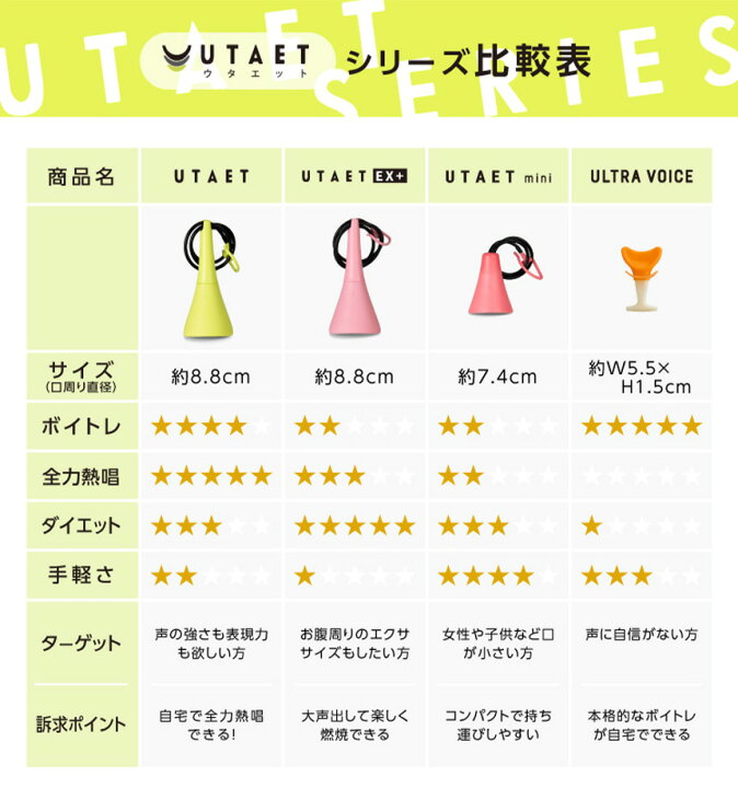 楽天市場 Nスタで紹介 送料無料 ポイント10倍 ウタエット Utaet ストレス発散 カラオケ 家庭用 カラオケ練習 発声練習 ストレス解消 防音マイク 発声練習 一人カラオケ ボイストレーニング おうちでラク痩せグッズ フジテレビ めざまし ニノさん Nhk まちかど情報室