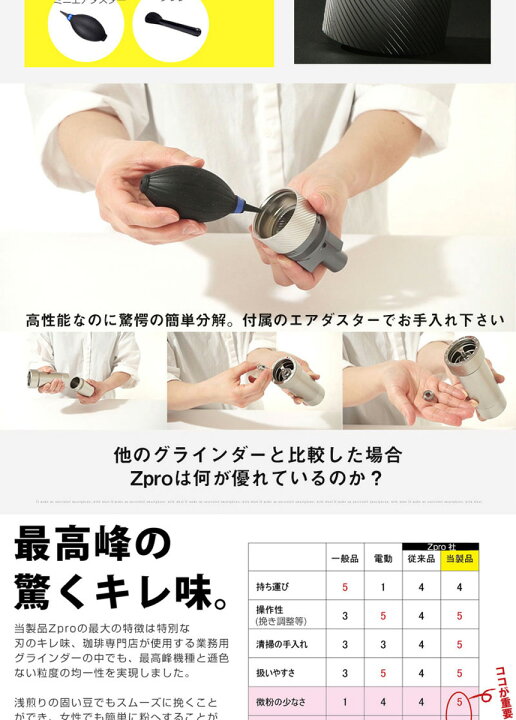 楽天市場】1ZPRESSO コーヒーグラインダー ZPRO コーヒーミル 手動  