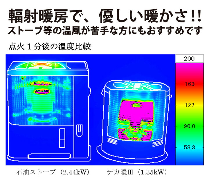 楽天市場】イワタニ カセットガスストーブ デカ暖3 CB-STV-DKD3 暖房 