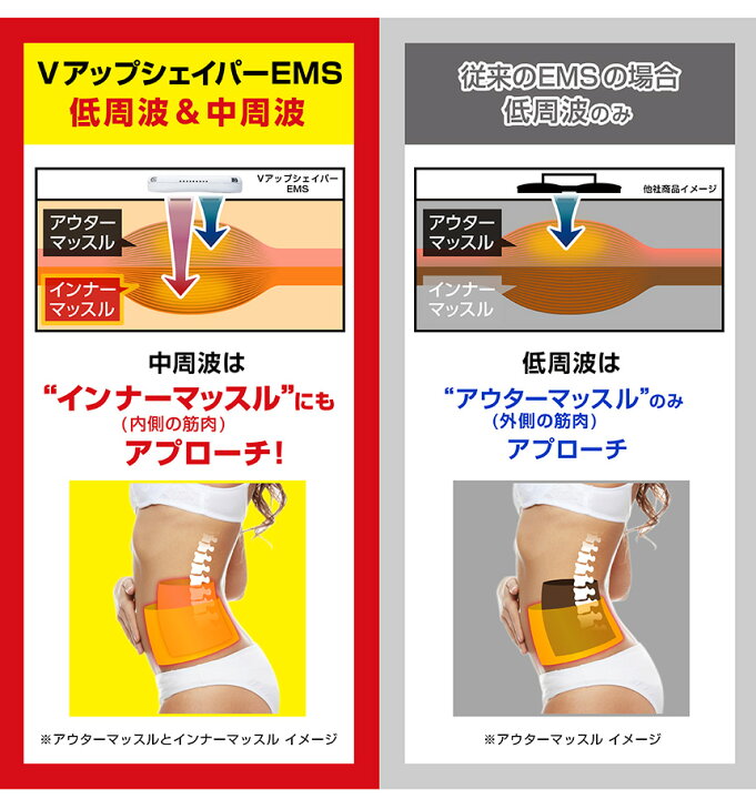 楽天市場】【送料無料&ポイント10倍】ems Vアップシェイパーems ヒロミ【正規販売店】Vアップシェイパー ems TBS カイモノラボ ブラショ ブイアップシェイパー ヒロミ プロデュース ダイエット vアップ ひろみ vアップシェイプ お腹 引き締め : 通販ライフ 楽天市場】【送料無料&ポイント10倍】ems Vアップシェイパーems ヒロミ【正規販売店】Vアップシェイパー ems TBS カイモノラボ ブラショ ブイアップシェイパー ヒロミ プロデュース ダイエット vアップ ひろみ vアップシェイプ お腹 引き締め : 通販ライフ