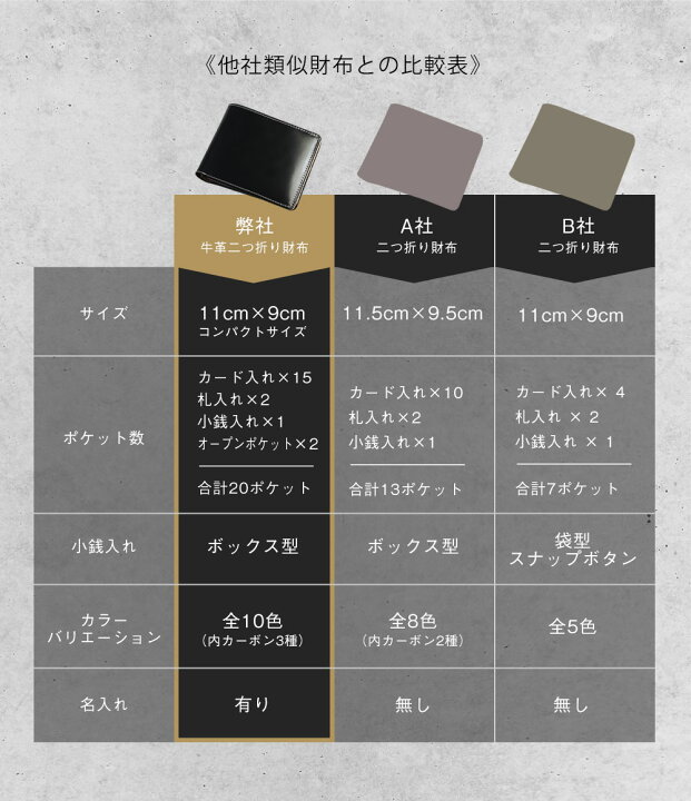 楽天市場】＼クーポンで3480円〜！／【楽天1位】名入れ 財布 世界で 