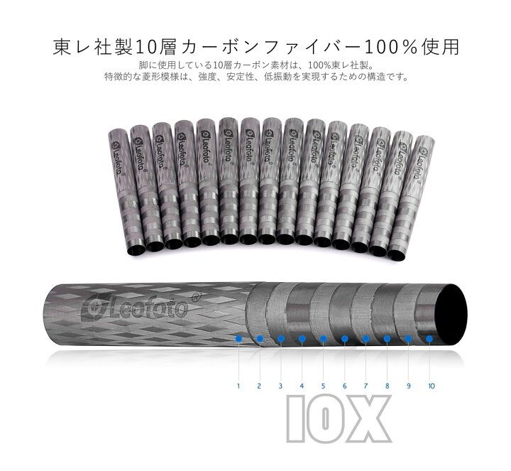 楽天市場】【一年保証】(レオフォト) LS-224C+LH-25 カーボン三脚＋ 