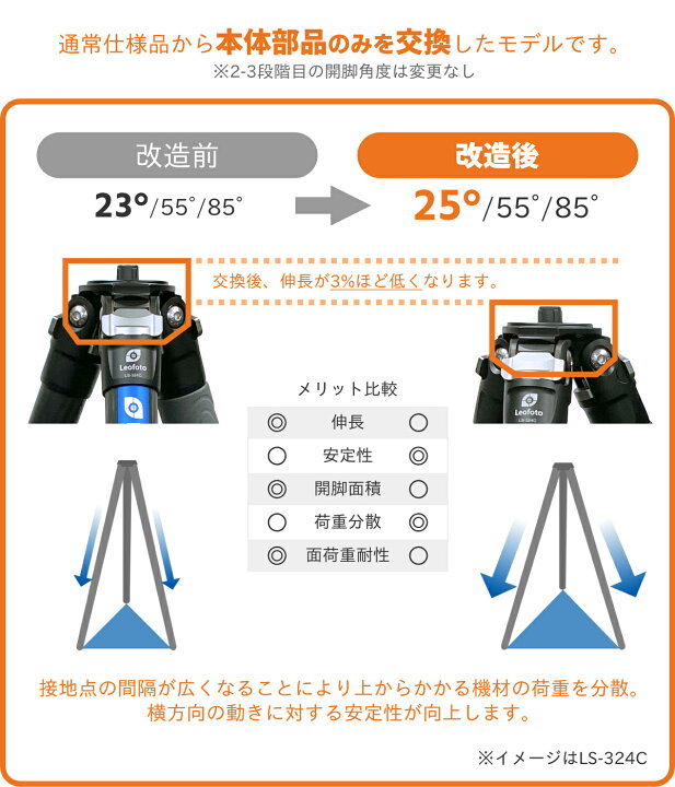 楽天市場】【開脚角度改造仕様】Leofoto(レオフォト) LS-324C カーボン 