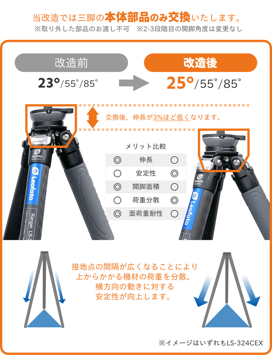 楽天市場】Leofoto(レオフォト) 開脚角度改造サービス