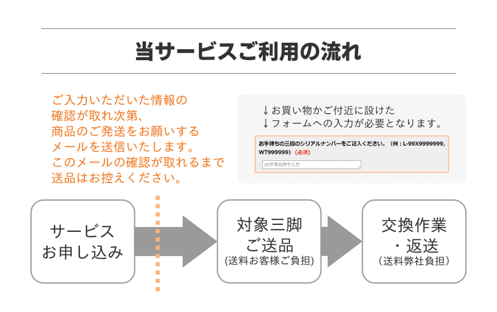 楽天市場】Leofoto(レオフォト) 開脚角度改造サービス［レンジャー