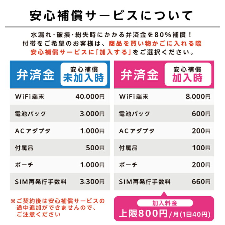 楽天市場 往復送料無料 Wifi レンタル 無制限 365日 国内 専用 Softbank ソフトバンク ポケットwifi E53 Pocket Wifi 1年 レンタルwifi ルーター Wi Fi 中継器 Wifiレンタル ポケットwifi ポケットwi Fi 旅行 入院 一時帰国 引っ越し 在宅勤務 テレワーク縛りなし