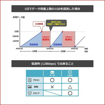 SoftBankソフトバンク601HW「MassiveMIMO」対応データ通信量無制限!ポケットwifiレンタル30日レンタル1ヶ月レンタルwifi中継機国内専用PocketWiFi