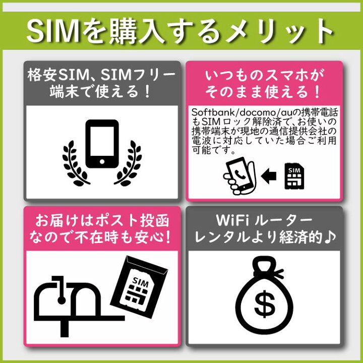 楽天市場 Sale特価 アメリカ Sim T Mobile プリペイドsim Simカード 7日間 データ容量 無制限 音声通話 Sms代込み Wifiレンタル楽天市場店