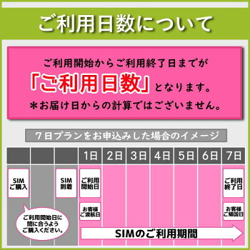 アメリカSIMT-MobileプリペイドSIMSIMカード7日間データ容量無制限音声通話SMS代込み