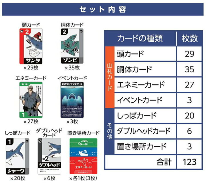 楽天市場 サメマゲドン カードゲーム ボードゲーム パーティ 盛り上げ お祝い お誕生日プレゼント ギフト 贈り物 知育玩具 ウィッグの専門店ウィッグランド