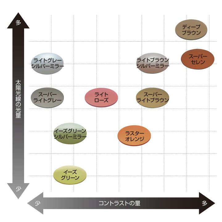 楽天市場】サイトマスター エノルメ マットブラック 【レンズカラー 