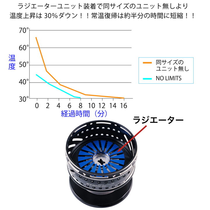楽天市場】【送料無料】スタジオオーシャンマーク NO LIMITS 
