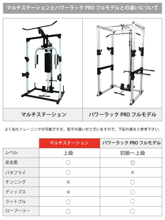 楽天市場】パワーラック PRO フルモデル ナロー (Φ28＆Φ50)送料無料  