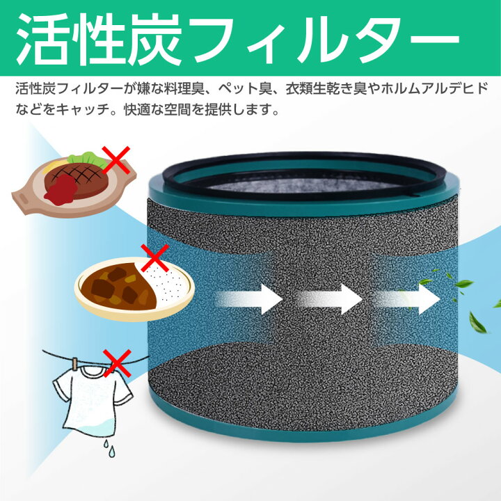 楽天市場】ダイソン用 対応 フィルター 空気清浄機 (HP00,HP01,HP02 