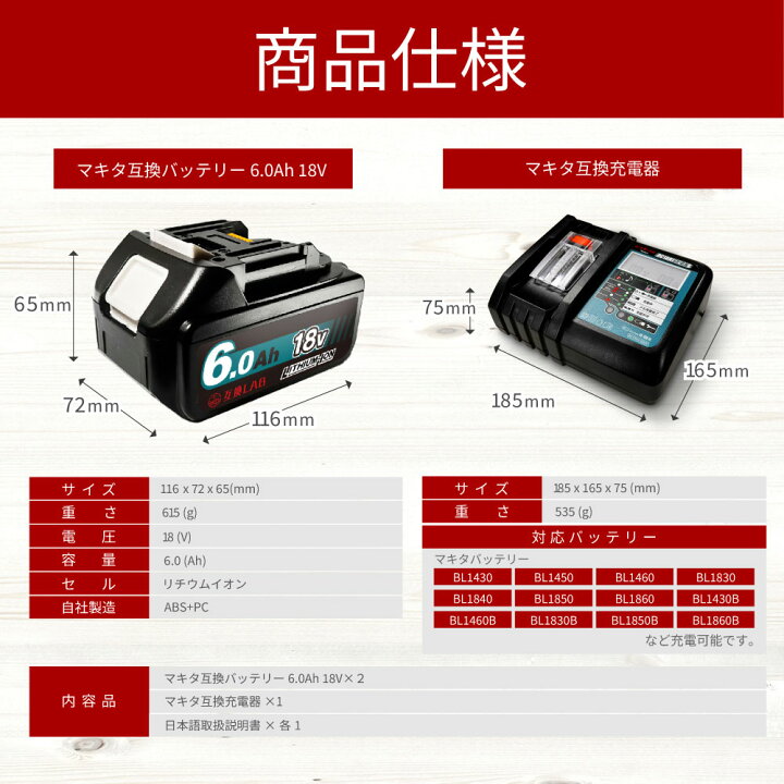 楽天市場】【バッテリー2個＆充電器セット】互換ラボ MAKITA互換 