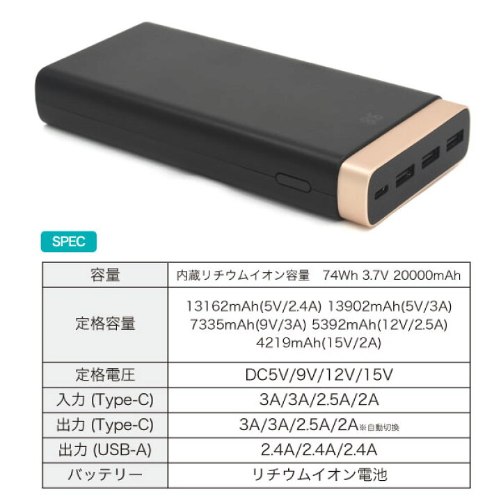 楽天市場 送料無料 大容量000mahモバイルバッテリー 最大30wpd対応 超急速充電 スマホを複数回満充電可能 Type C入力端子 Usb Aポート搭載 スマホ充電器 携帯用充電器 残量表示搭載 Iphone Usb充電器 旅行 停電 災害 防災グッズ 電池 Pseマーク取得 充電が早い 過 楽天市場 送料無料 大容量000mahモバイルバッテリー 最大30wpd対応 超急速充電 スマホを複数回満充電可能 Type C入力端子 Usb Aポート搭載 スマホ充電器 携帯用充電器 残量表示搭載 Iphone Usb充電器 旅行 停電 災害 防災グッズ 電池 Pseマーク取得 充電が早い 過