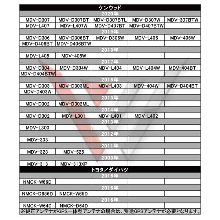 楽天市場】L型フィルム HF201Sコードセット KENWOOD カーナビ買い替え 