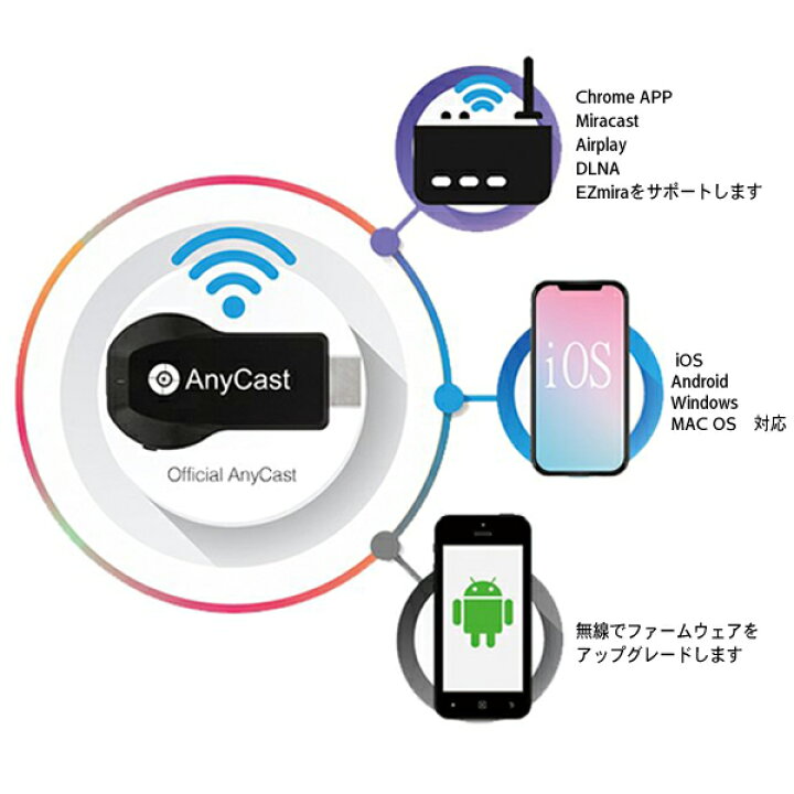 楽天市場 Anycast メール便送料無料 Tvスティック スマホの映像がテレビで見れる ワイヤレスwifiディスプレイ ドングルレシーバー 1080p 解像度 Airplay Mirascast Iphone Ipad Android Whdtv2 Win Car Shop 楽天市場 Anycast メール便送料無料 Tvスティック スマホの映像がテレビで見れる ワイヤレスwifiディスプレイ ドングルレシーバー 1080p 解像度 Airplay Mirascast Iphone Ipad Android Whdtv2 Win Car Shop