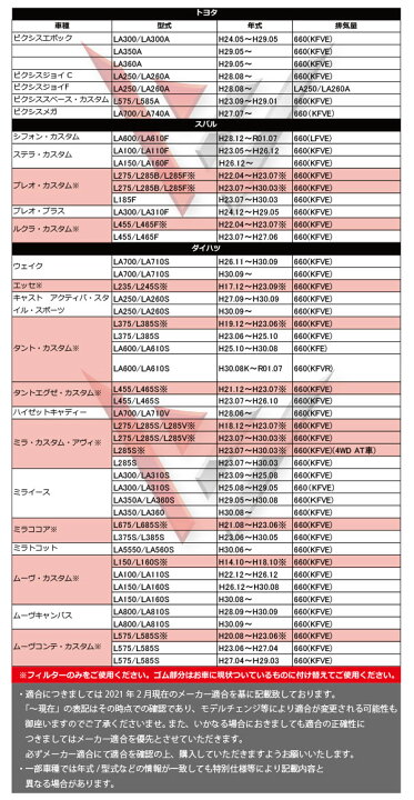 楽天市場】【WFE5S】エアフィルター ダイハツ ミライース LA350A・LA360S H29.05〜H30.08 660(KFVE) 17801-B2090 17801-B2050 エアクリーナー 本州一律宅配便送料無料 あす楽 : WIN CAR SHOP 楽天市場】【WFE5S】エアフィルター ダイハツ ミライース LA350A・LA360S H29.05〜H30.08 660(KFVE) 17801-B2090 17801-B2050 エアクリーナー 本州一律宅配便送料無料 あす楽 : WIN CAR SHOP