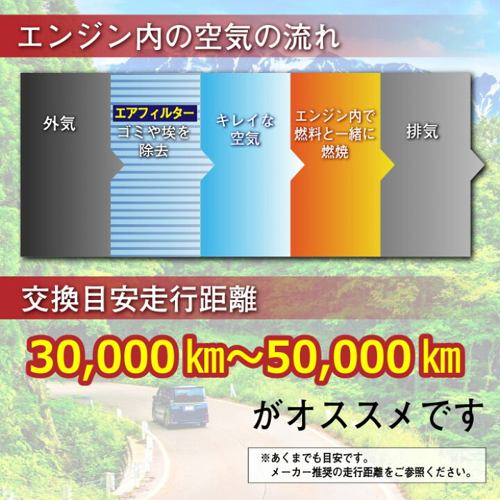 楽天市場】エアフィルター トヨタ アクア NHP10 NHP10・H ヴィッツ KSP130 NHP130 17801-21060 クリーン メンテナンス TOYOTA 本州一律宅配便送料無料 あす楽 wfe2 : WIN CAR SHOP 楽天市場】エアフィルター トヨタ アクア NHP10 NHP10・H ヴィッツ KSP130 NHP130 17801-21060 クリーン メンテナンス TOYOTA 本州一律宅配便送料無料 あす楽 wfe2 : WIN CAR SHOP