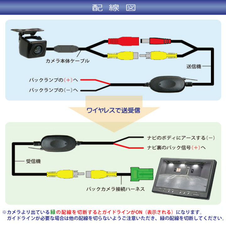 楽天市場 Wbk2 1 即日発送 ホンダ トヨタ車対応 高画質バックカメラ ワイヤレストランスミッター 接続ケーブルセット Win Car Shop 楽天市場 Wbk2 1 即日発送 ホンダ トヨタ車対応 高画質バックカメラ ワイヤレストランスミッター 接続ケーブルセット Win Car Shop